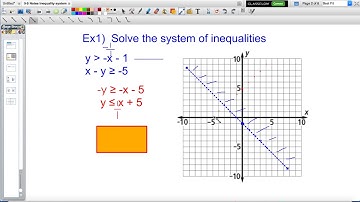 0-5 Video Notes (Graphing Inequalities) Pg 34 {YouTube}