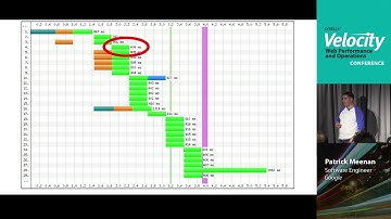Velocity 2013 NYC: Tracking Performance - Part 1