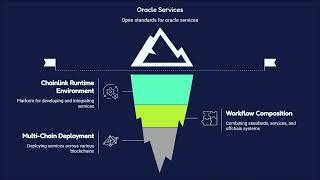 Scale Web3 Apps Across Any Blockchain with Chainlink screenshot 5