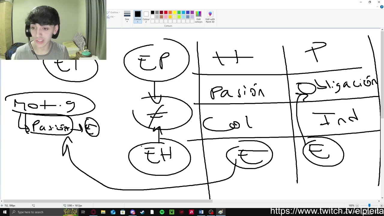 Te resumo: Bauman, H Simons, Byung Chul Han, Himanen, Weber, Alain Touraine y Castells