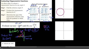 HA2, 9.3.4 , Evaluating trig functions using reference angles