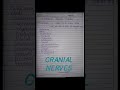 #Cranialnerves trick#mnemonic cranial nerves#medical #nursing #Medical mnemonic#mbbs #norcet #brain