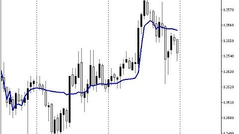 Fast FrAMA – indicator for MetaTrader 5