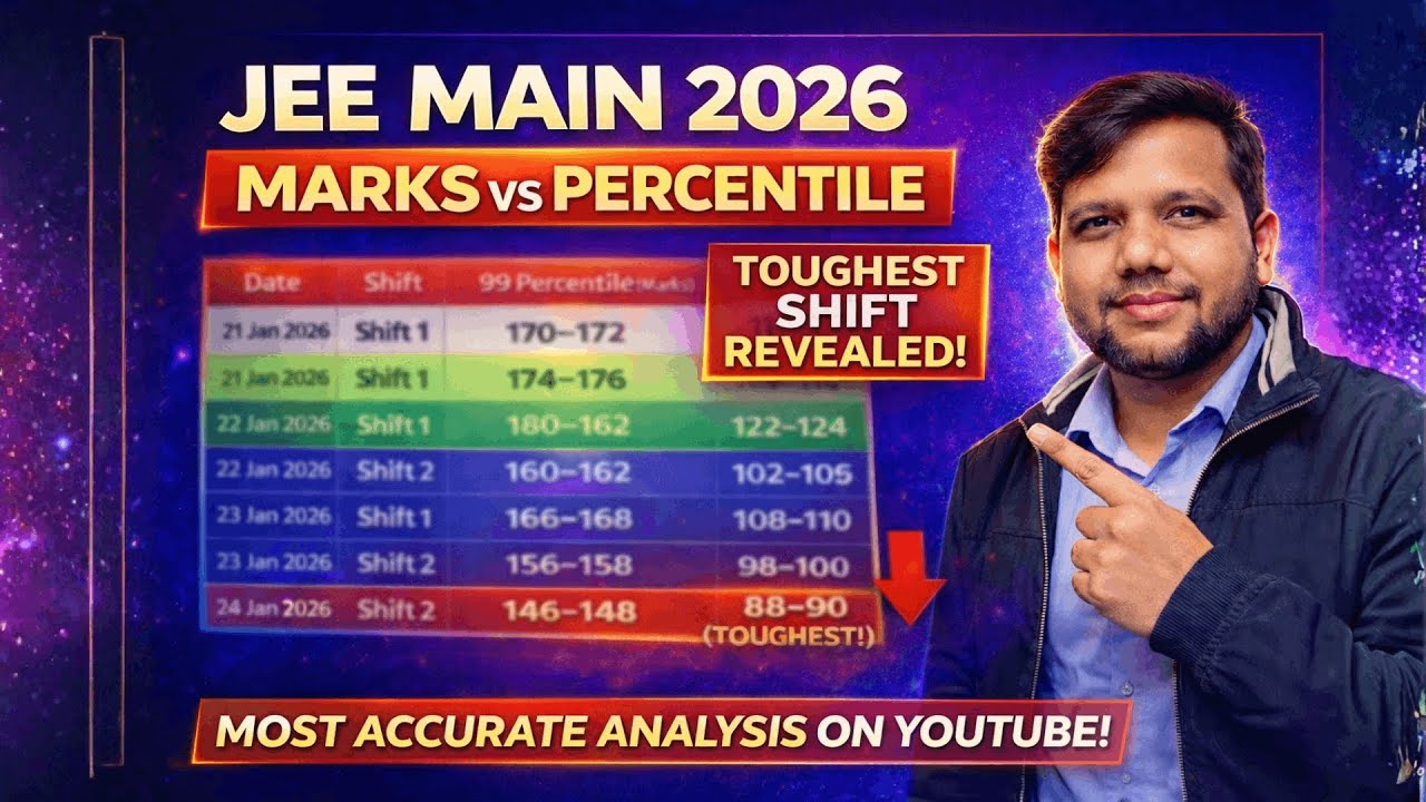 Marks Vs Percentile JEE Mains 2026 | 21, 22, 23 & 24 Jan Shift-wise Analysis | Easy vs Tough Shifts