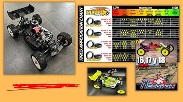 RCSpecial.com RadioControl 17/05/23 Matrix Tires Tech Agama N1 Tavernon Euros A WarmUp Redovan Reds