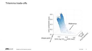 MITAB20-306-Balancing costs, emissions and security in Active Distribution Networks