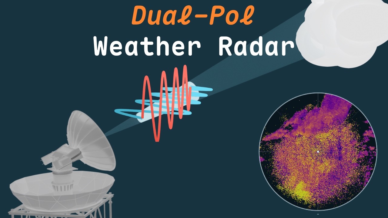 The biggest innovation in weather radar
