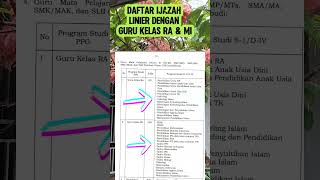 daftar ijazah linier dengan guru kelas Ra dan mi ppg