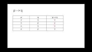 Celebrity 2.2.3 Truth Tables for Logical Operators Net Worth