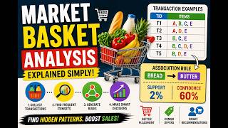 Famous Association Rule Mining Made Simple 🛒 Net Worth