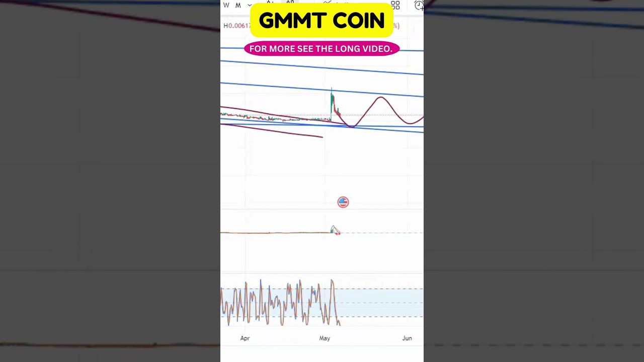 🕵️‍♂️GMMT Chart Watch: Will It Bounce or Break Through Resistance?