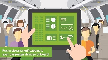 SITA FOR AIRCRAFT boosts your airline’s inflight retail offer