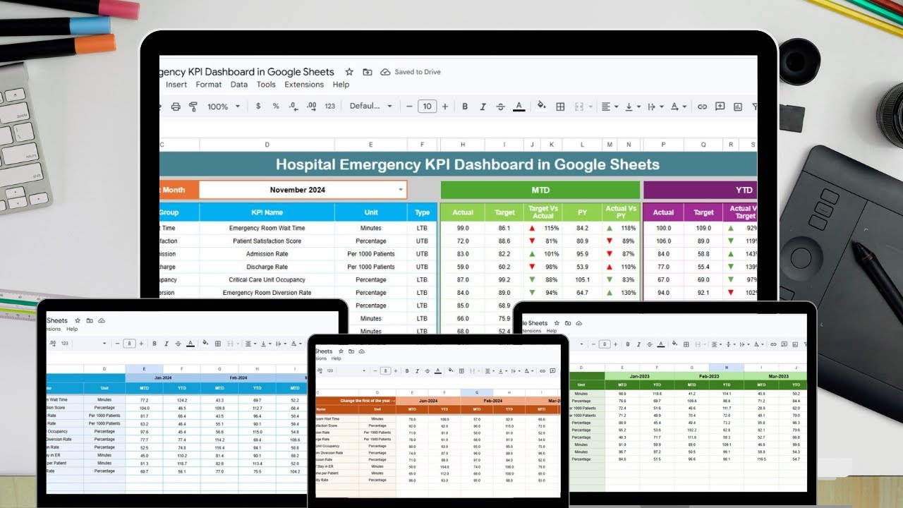 Hospital Emergency KPI Dashboard in Google Sheets