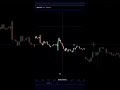 360 View in Chart