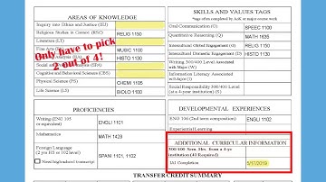Understanding Your Transfer Credit Evaluation