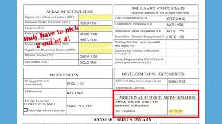 Understanding Your Transfer Credit Evaluation