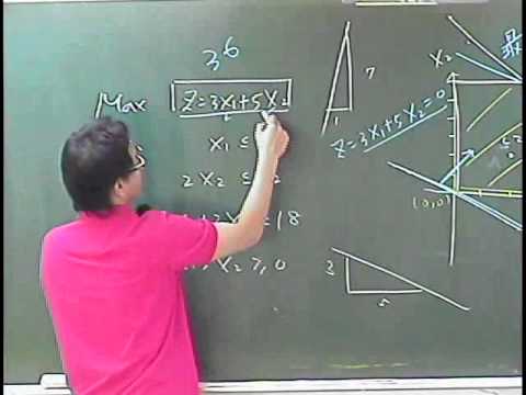 行動補習網 商管所 在職碩專班 作業研究 黃卓研老師 Youtube