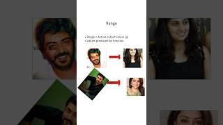 Actress Example 😲 Domain vs Range vs Codomain in 1 Minute!”