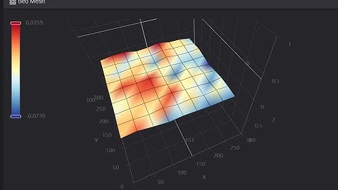 Mesh Bed Levelling Issue on Klipper, incorrectly working bed mesh compensation.