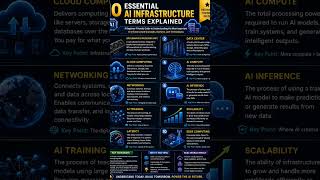 The Compute Energy Revolution