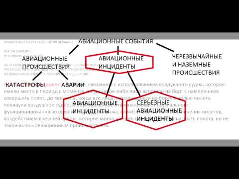 Экипаж Диспетчер   Классификация авиационных событий