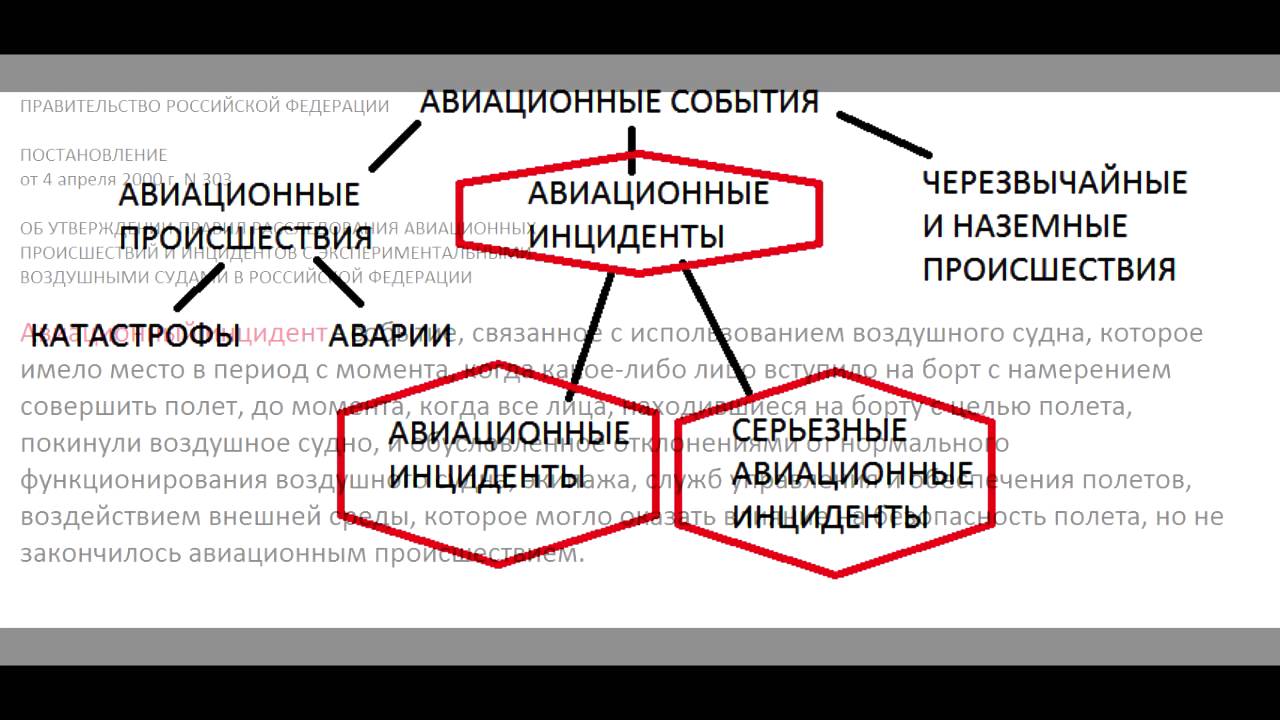 Амрипп. АМРИПП Росавиации. Категории авиационных событий.