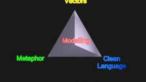 Components of Symbolic Modelling