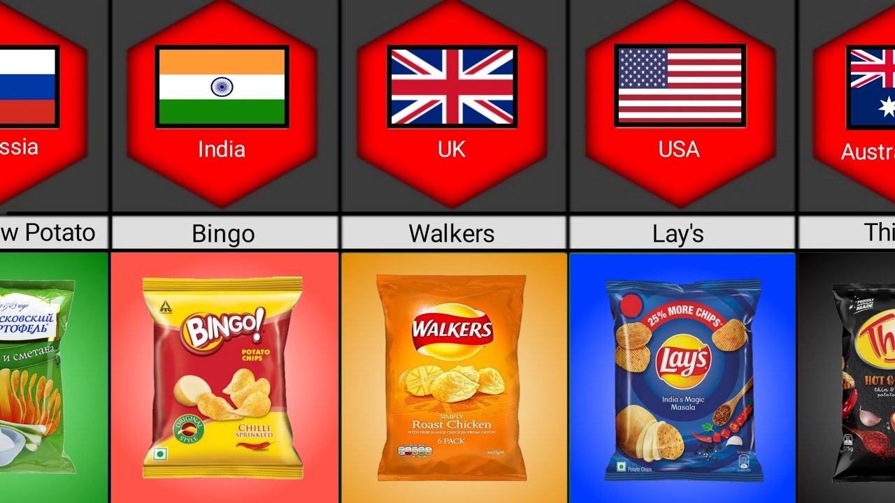 Chips from different countries Dataworld356 YouTube