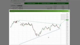 20120912 Forex Market to Watch