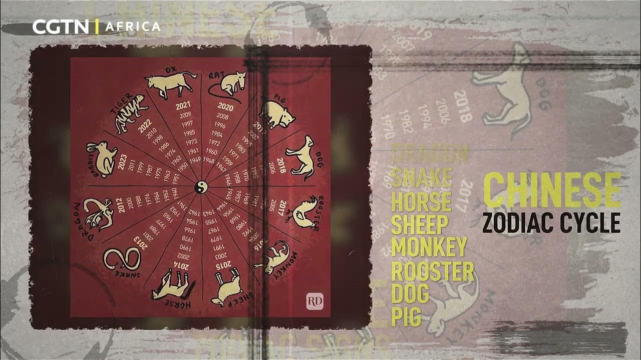 Chinese Zodiac Stamps: fostering cultural exchange with the world