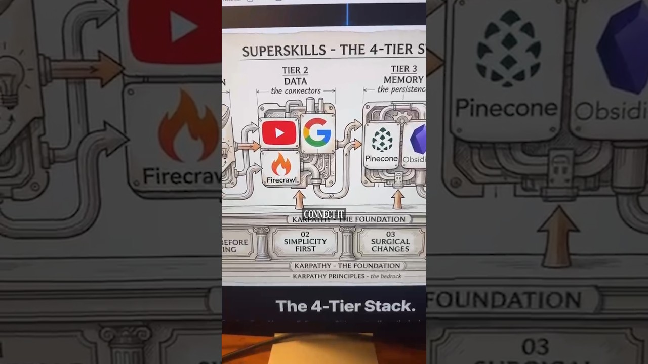 Claude Code Skills 2.0 (Andrej Karpathy Skills)