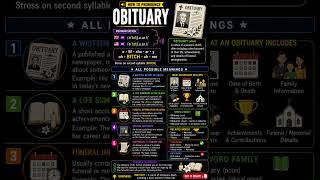 OBITUARY #englishpronunciation #sayitright #learnenglish
