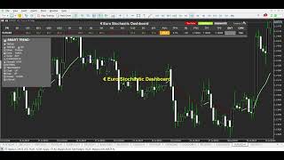 Stochastic and Trend Dashboard MT5 EUR Part 5