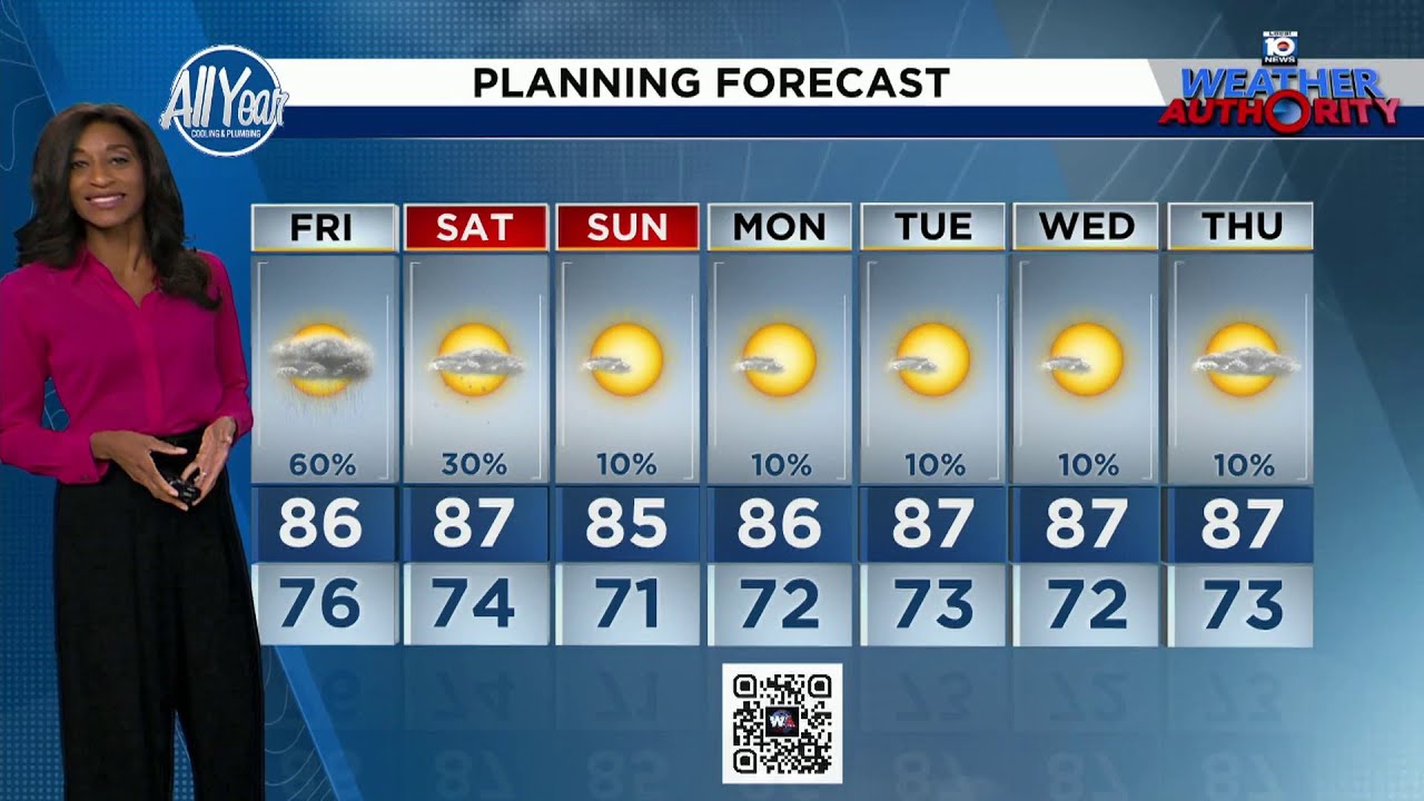 Local 10 Weather Video Forecast: 10/09/25 Evening Edition