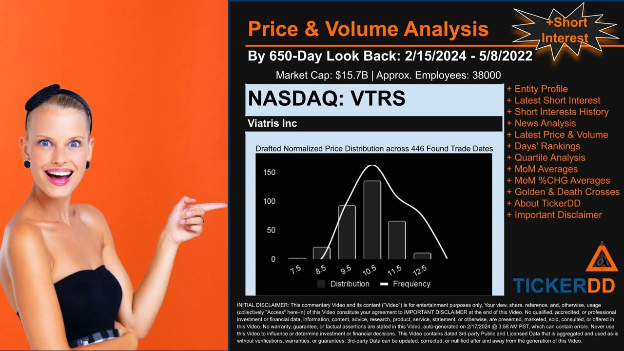 What is Short Interest for VTRS VTRS Price VTRS Volume Analysis Latest News for $VTRS