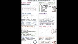 Struggling with BUSINESS LAW ? 📚✨ Here's your CA FOUNDATION BUSINESS LAW– One Page Notes 💯