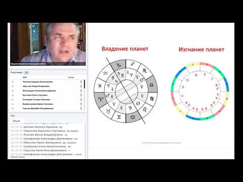 Курс "Популярная астрология", лекция: "Достоинства планет в знаках Зодиака" Тищенко Валентин