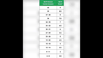 Ielts Band Score Ielts Academic Ielts General Bank Calculation Ielts Band Score Educational 