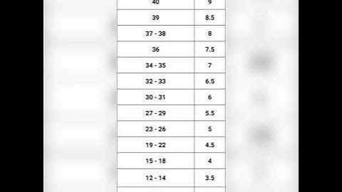 Ielts band score,ielts academic, ielts general, bank calculation, ielts band score ,educational