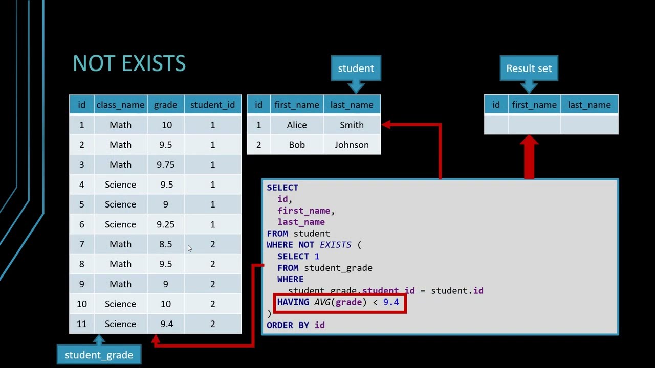 Sql Exists And Not Exists - Vlad Mihalcea