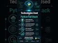 Python Full Stack Training | Python Full Stack Certification & Placement-Oriented Course |