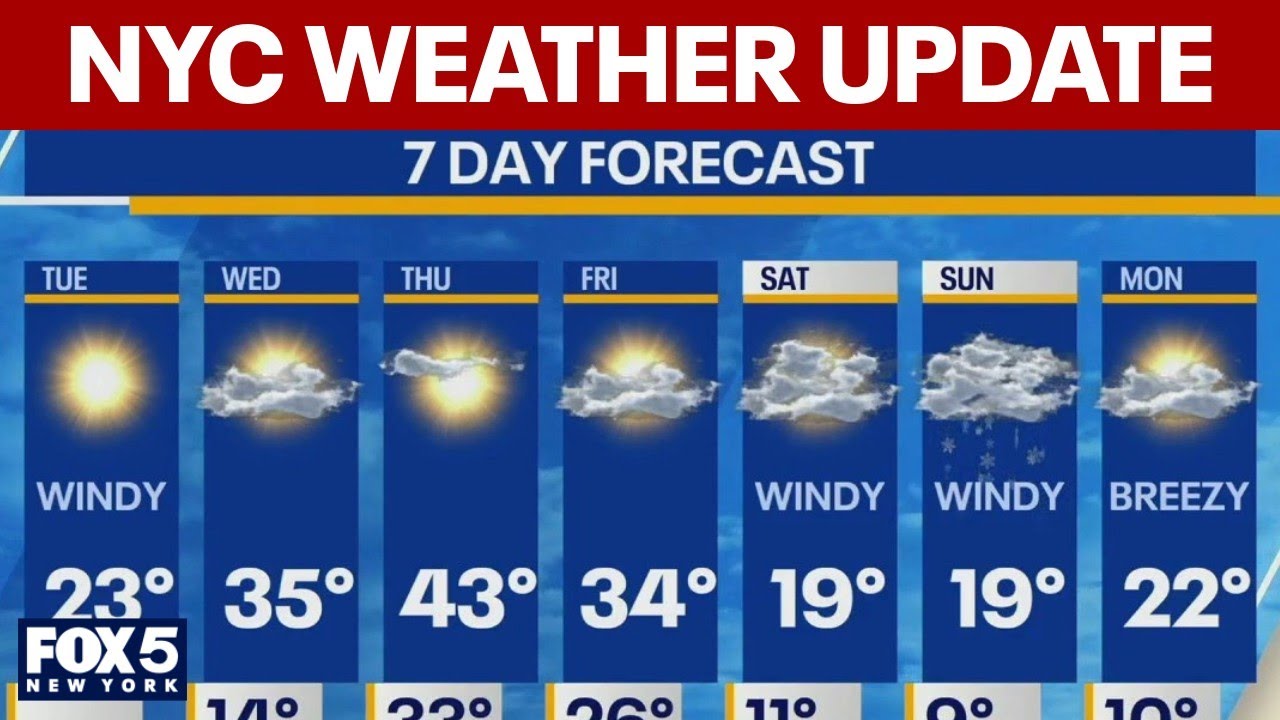 NYC weather, snow on the way
