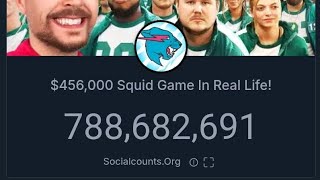 Reviewing Socialcounts.org