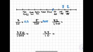 Division Med 10, 100 1000.