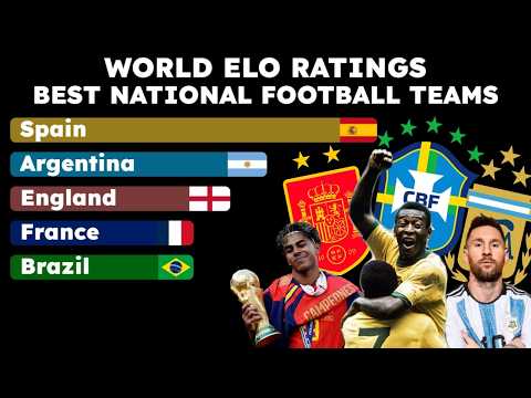 Top National Football Teams | Elo Ratings (1872 - 2026) - Brazil, Spain, Argentina and Others!