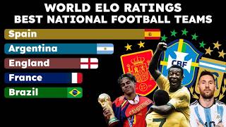 Top National Football Teams | Elo Ratings (1872 - 2026) - Brazil, Spain, Argentina and Others!