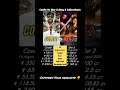 Coolie vs War 2 Day 2 Collection #boxofficeclash #rajinikanth #hrithik #ntr #movie #shorts