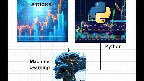 Stock Market Analysis and Prediction with Python: Data Preprocessing, Visualization & ML Training