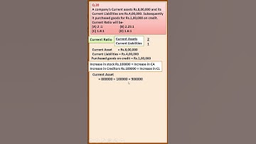 MCQ 20 Accounting Ratios| CLASS 12| ACCOUNTS| D K Goel Solutions| Shorts| Ratio @learnwithease