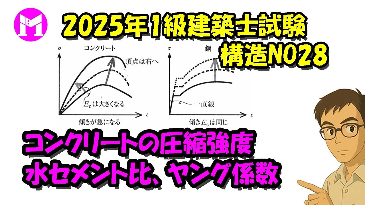 2025年1級建築士試験構造NO28　コンクリートの圧縮強度、水セメント比、ヤング係数